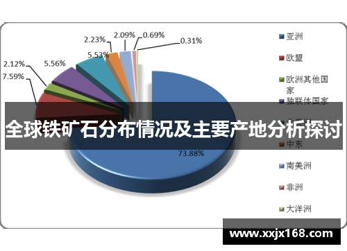 全球铁矿石分布情况及主要产地分析探讨
